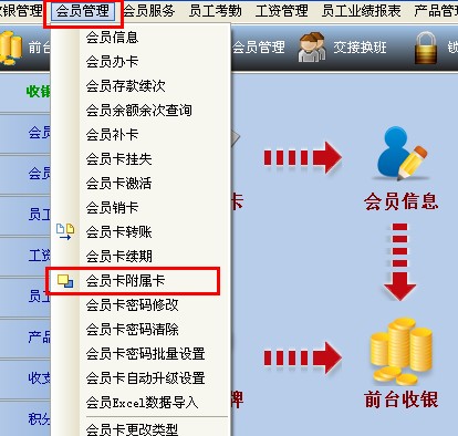 伟博店务管理系统里附属卡的使用？