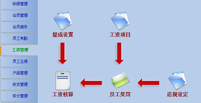 伟博店务系统提成设置、提成漏发怎么办？