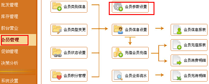 美食专家会员磁条卡,非接触式ic卡系统设置